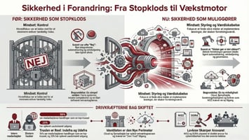Sikkerhed i forandring