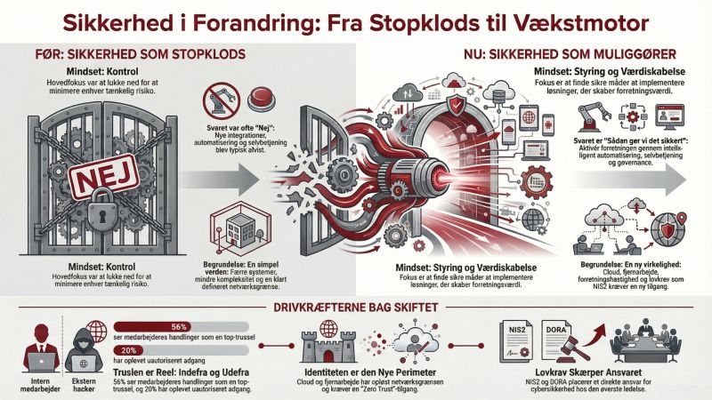 Sikkerhed i forandring